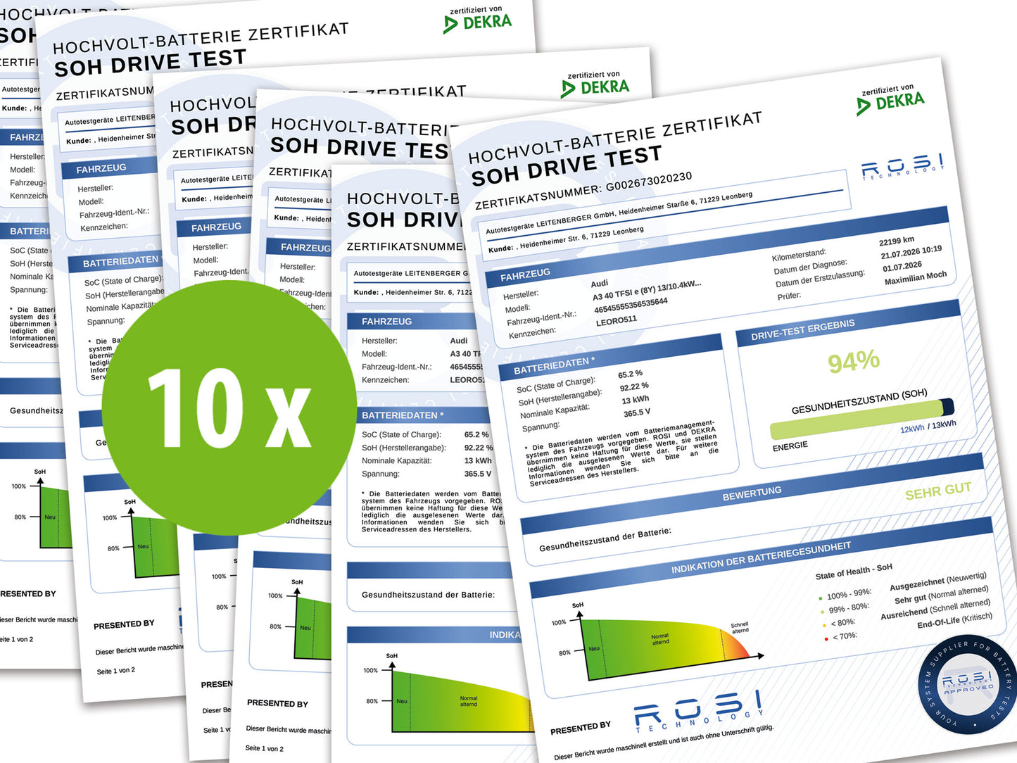 Prüfkontingent 10 Batterietests "Drive Test" mit dynamischer Messung und SoH-Batteriezertifikat